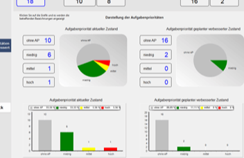 Unser Tool SECCON erstellt Ihr IT-Notfallhandbuch IT-Notfallplan